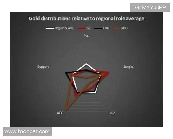 独家分析：RNG的速度对比